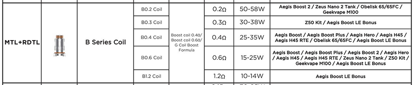 Vafflee 5PCS Zeus B Series Boost Coil 0.2/0.4/0.6/1.2ohm Fit for Geekvape Aegis Boost plus/LE Bonus/Aegis Hero/Zeus Nano Hardware accessories - Image 7