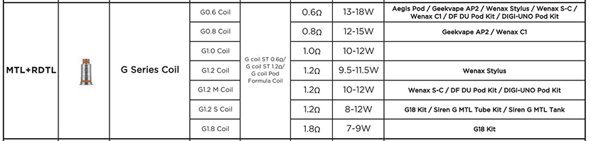 Vafflee 5pcs ZEUS G 0.4/0.6ohm Mesh Coils Hardware accessories - Image 3